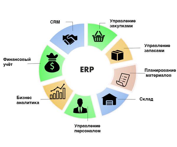 Система управления