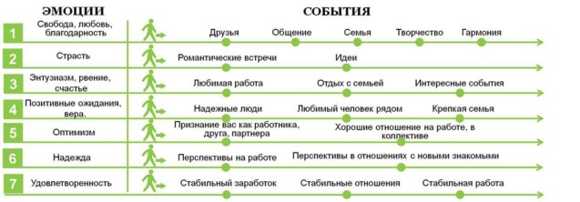 Шкала состояния - часть 1 4 Шкала эмоциональных тонов