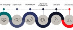 Employee Journey Map (EJM) 3 Employee Journey Map, EJM, карта пути сотрудника