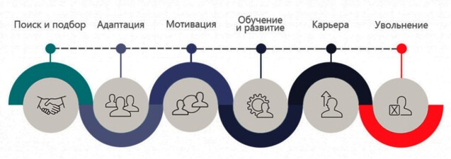 Employee Journey Map (EJM) 3 Employee Journey Map, EJM, карта пути сотрудника